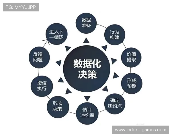 俱乐部数据分析师角色演变，决策支持作用